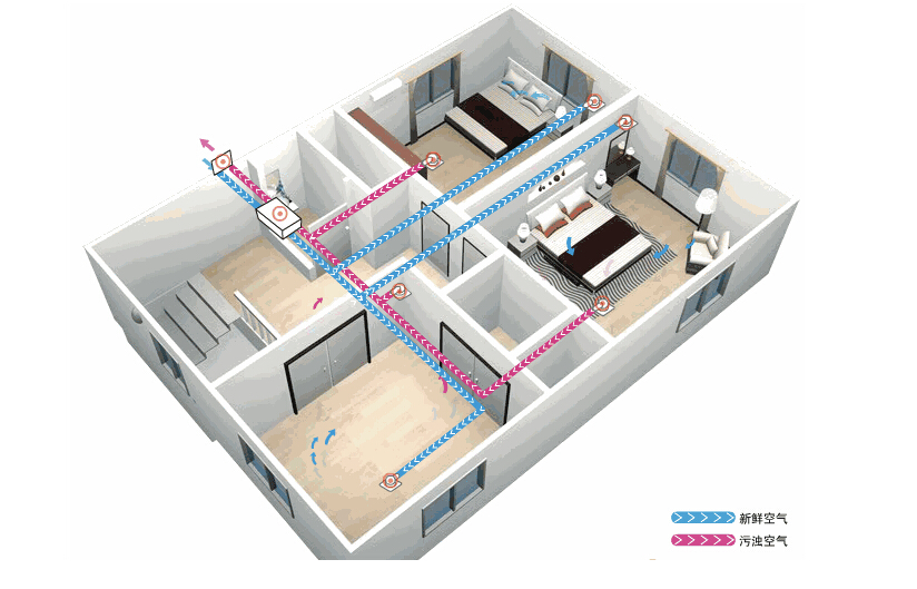 新風(fēng)系統(tǒng)應(yīng)該如何選擇？