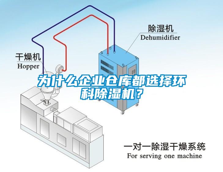 為什么企業(yè)倉庫都選擇環(huán)科除濕機(jī)？