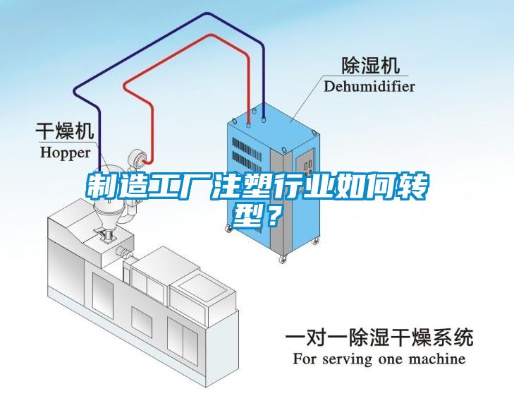 制造工廠(chǎng)注塑行業(yè)如何轉(zhuǎn)型？