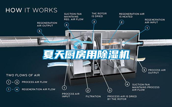 夏天廚房用除濕機(jī)