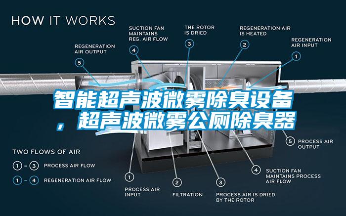 智能濕度控制器，除濕機(jī)可實(shí)時(shí)控濕