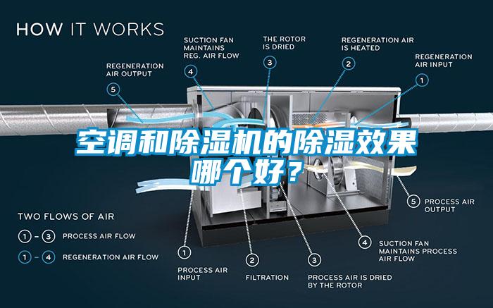 空調(diào)和除濕機的除濕效果哪個好？