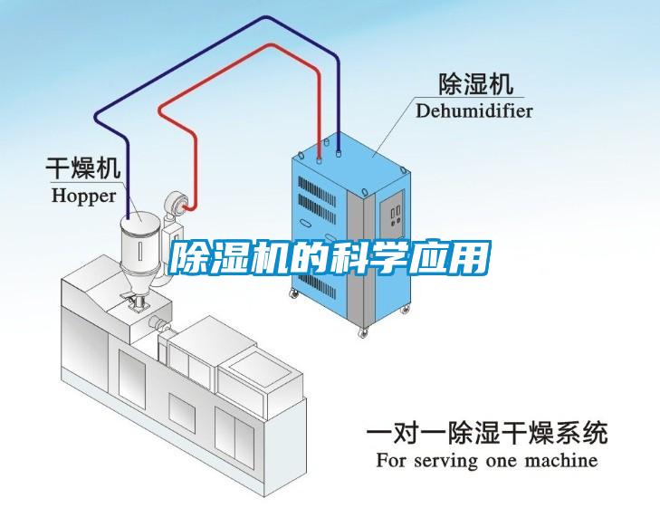 除濕機的科學應用