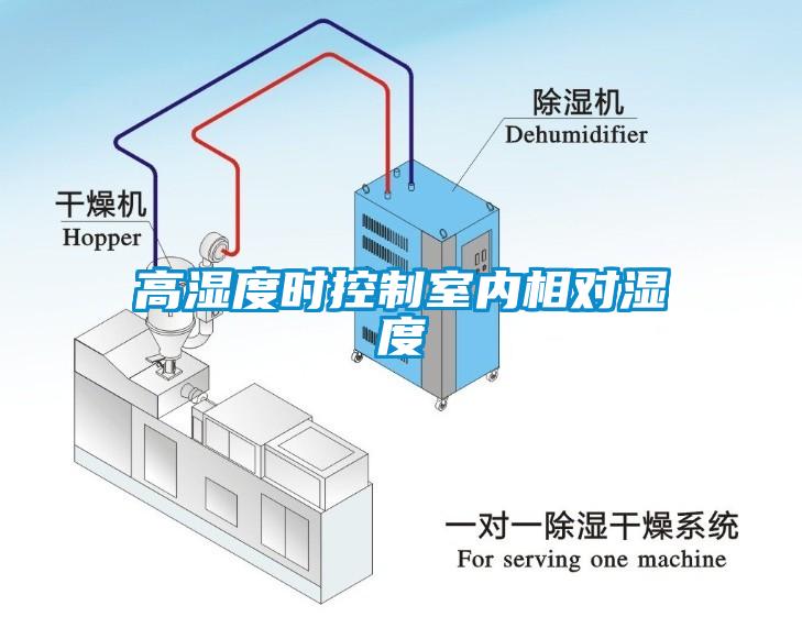 高濕度時(shí)控制室內(nèi)相對(duì)濕度