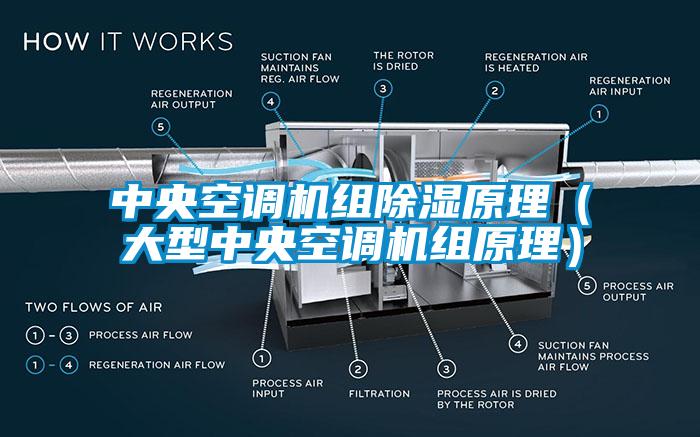 中央空調(diào)機(jī)組除濕原理（大型中央空調(diào)機(jī)組原理）