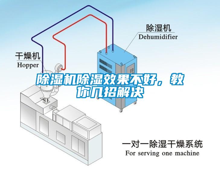 除濕機除濕效果不好，教你幾招解決