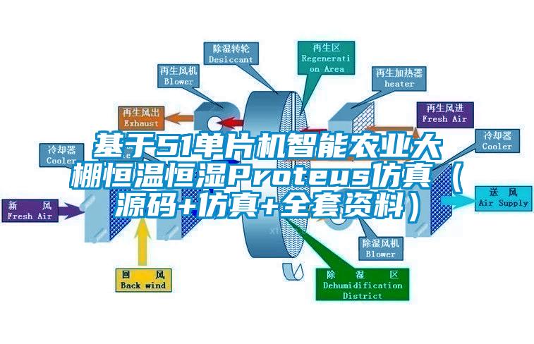 基于51單片機智能農業(yè)大棚恒溫恒濕Proteus仿真（源碼+仿真+全套資料）