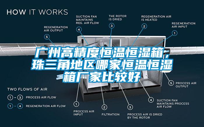 廣州高精度恒溫恒濕箱，珠三角地區(qū)哪家恒溫恒濕箱廠家比較好