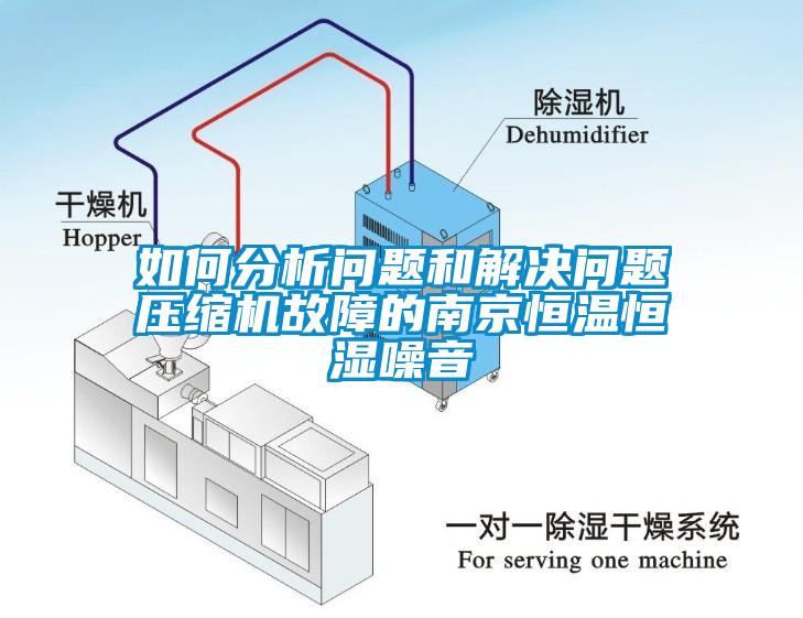 如何分析問(wèn)題和解決問(wèn)題壓縮機(jī)故障的南京恒溫恒濕噪音