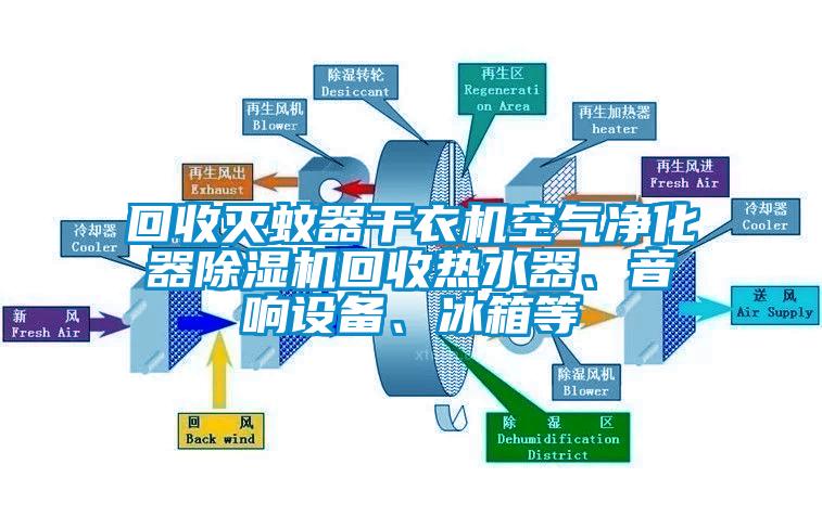 回收滅蚊器干衣機空氣凈化器除濕機回收熱水器、音響設備、冰箱等