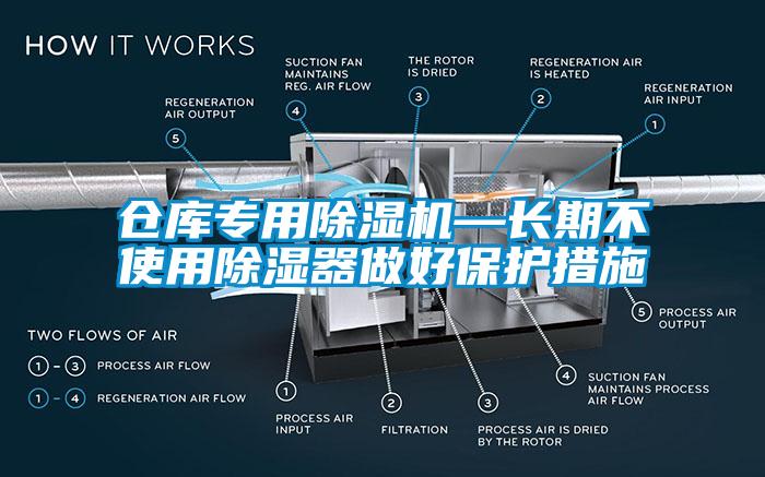 倉庫專用除濕機(jī)—長(zhǎng)期不使用除濕器做好保護(hù)措施