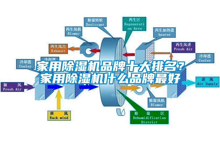 家用除濕機品牌十大排名？家用除濕機什么品牌最好