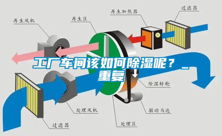 工廠車間該如何除濕呢？_重復