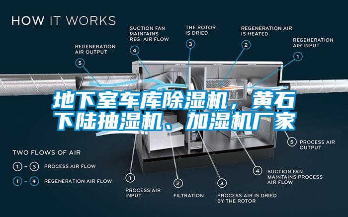 地下室車庫除濕機(jī)，黃石下陸抽濕機(jī)、加濕機(jī)廠家