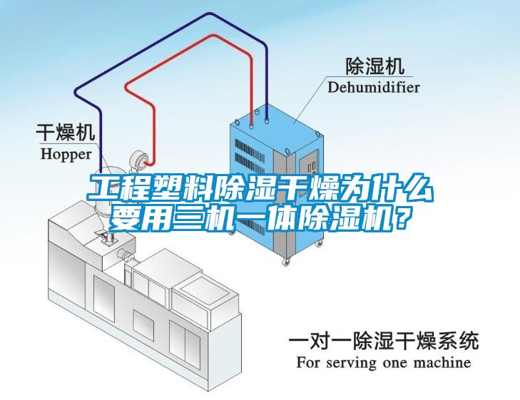 工程塑料除濕干燥為什么要用三機一體除濕機？