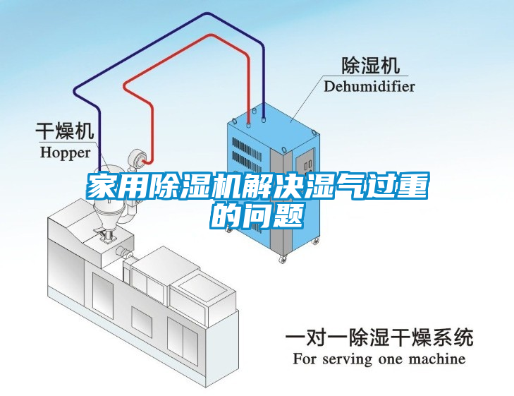 家用除濕機解決濕氣過重的問題