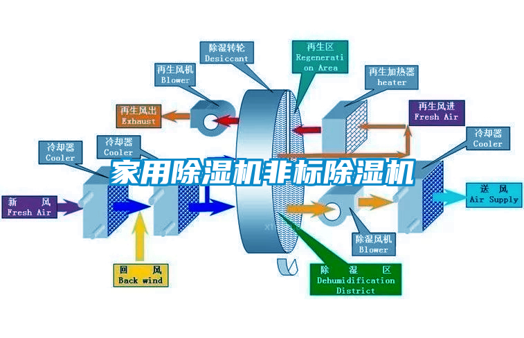 家用除濕機非標除濕機