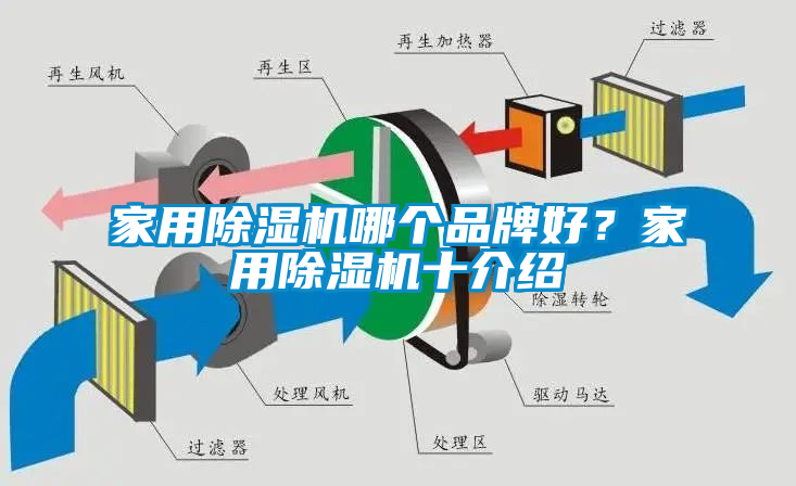 家用除濕機哪個品牌好？家用除濕機十介紹