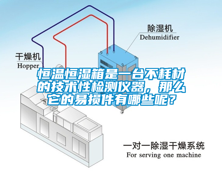 恒溫恒濕箱是一臺(tái)不耗材的技術(shù)性檢測(cè)儀器，那么它的易損件有哪些呢？