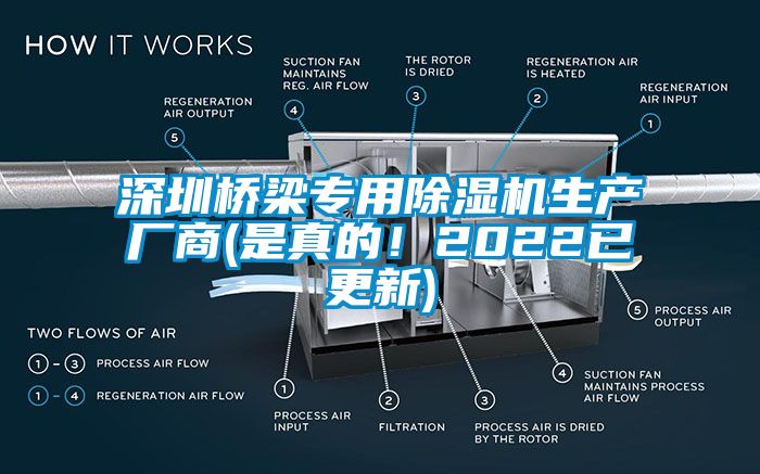 深圳橋梁專用除濕機(jī)生產(chǎn)廠商(是真的！2022已更新)