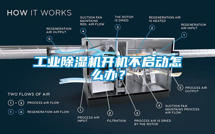 工業(yè)除濕機(jī)開機(jī)不啟動怎么辦？