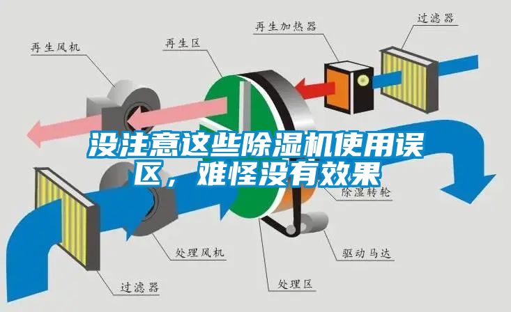 沒注意這些除濕機(jī)使用誤區(qū)，難怪沒有效果