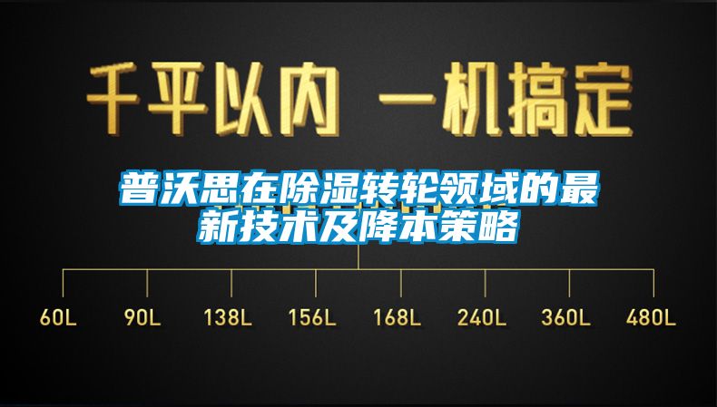 普沃思在除濕轉輪領域的最新技術及降本策略