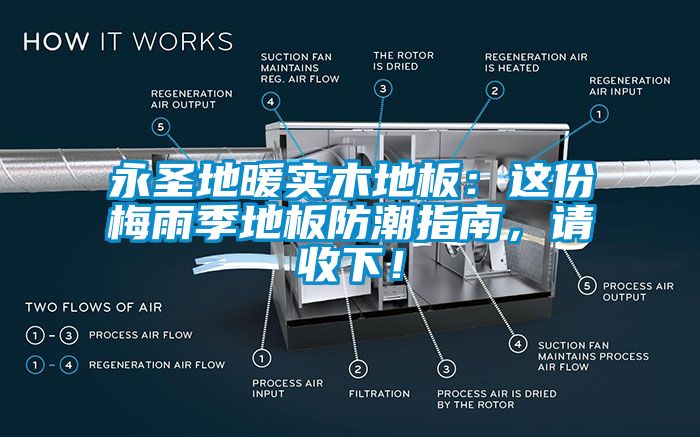 永圣地暖實(shí)木地板：這份梅雨季地板防潮指南，請(qǐng)收下！