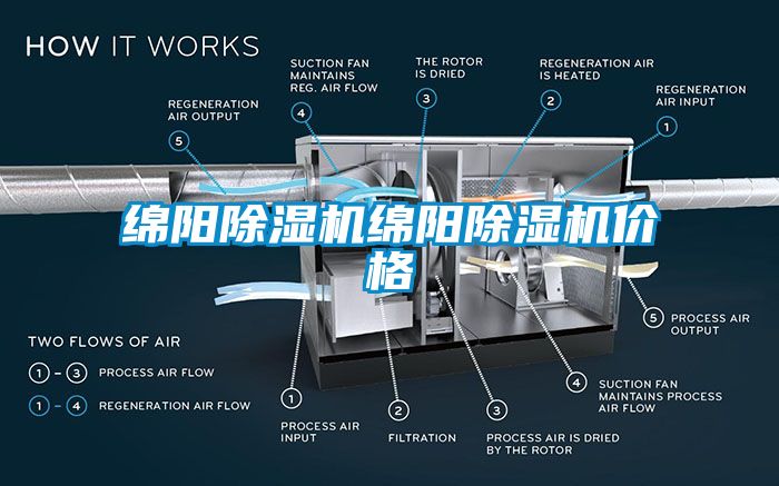 綿陽除濕機綿陽除濕機價格