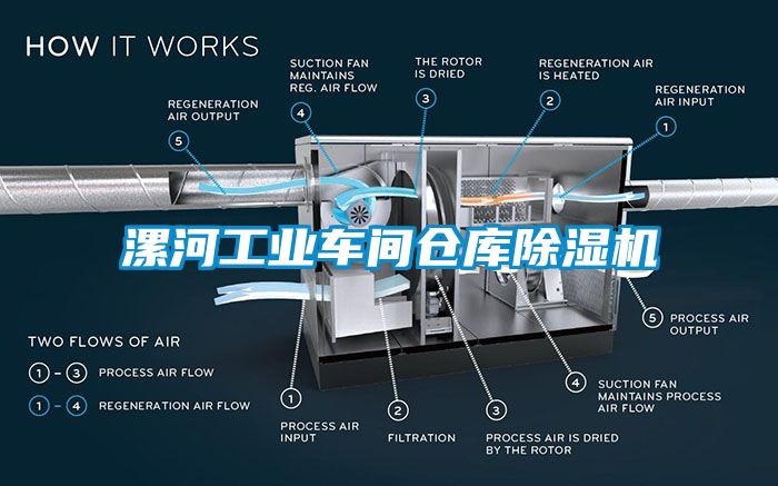 漯河工業(yè)車間倉(cāng)庫除濕機(jī)