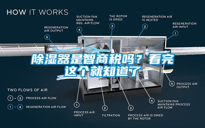 除濕器是智商稅嗎？看完這個就知道了