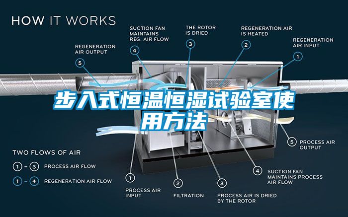 步入式恒溫恒濕試驗(yàn)室使用方法