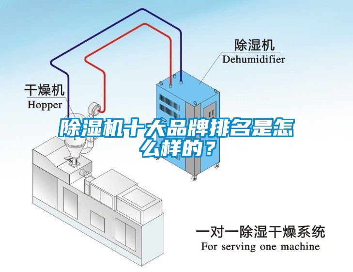 除濕機十大品牌排名是怎么樣的？