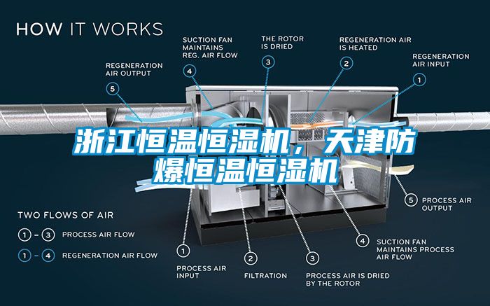 浙江恒溫恒濕機，天津防爆恒溫恒濕機