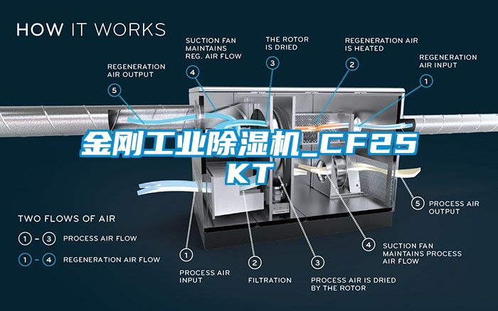 金剛工業(yè)除濕機(jī)_CF25KT