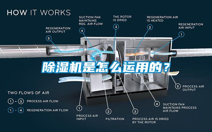 除濕機是怎么運用的？