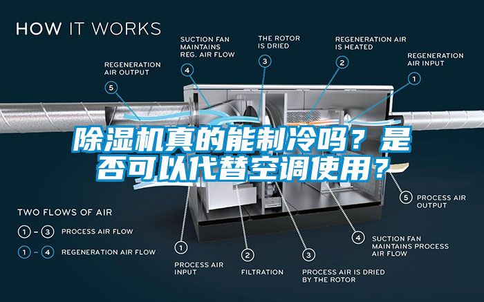 除濕機(jī)真的能制冷嗎？是否可以代替空調(diào)使用？