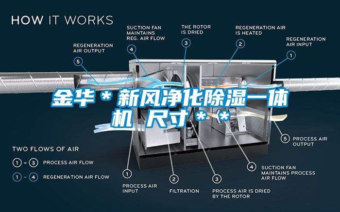 金華＊新風凈化除濕一體機 尺寸＊＊