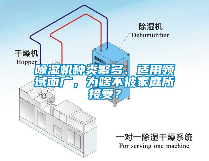 除濕機(jī)種類繁多、適用領(lǐng)域面廣，為啥不被家庭所接受？