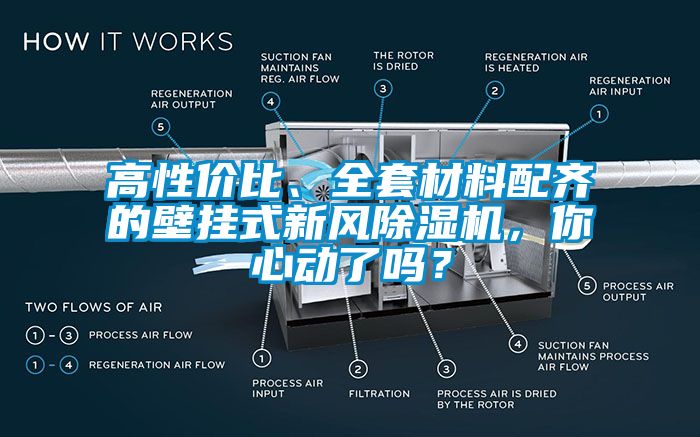 高性價(jià)比、全套材料配齊的壁掛式新風(fēng)除濕機(jī)，你心動(dòng)了嗎？